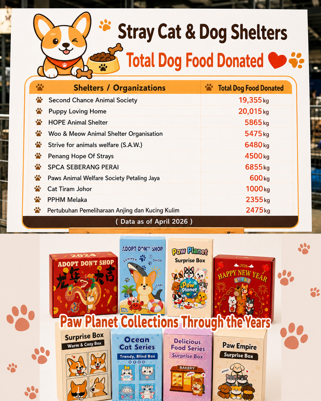 Historical dog food donation records
